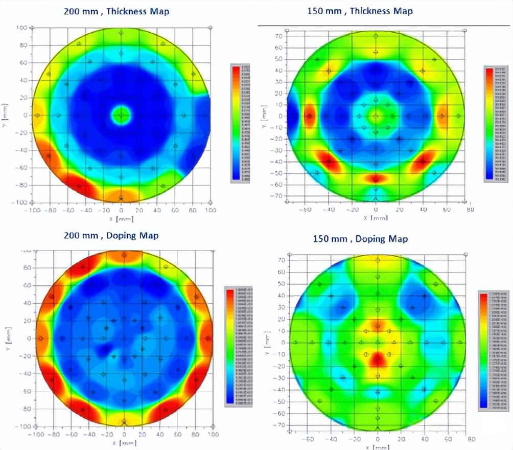 Pokrok 200mm epitaxní technologie SiC v Itálii LPE